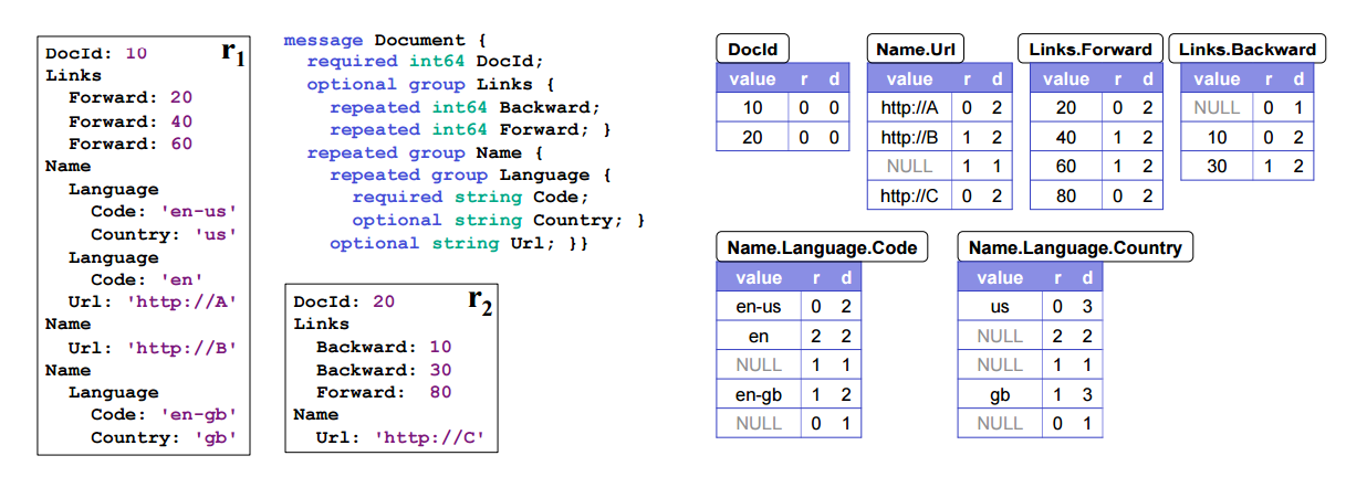 document schema