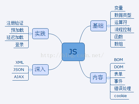 JavaScript概述