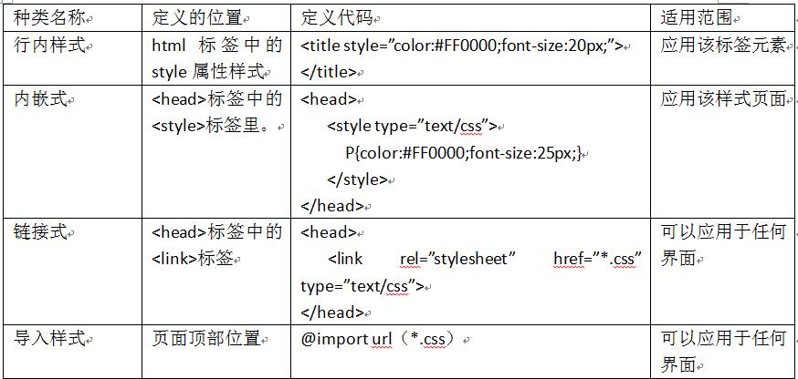 css样式表