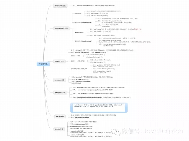 BOM浏览器对象模型