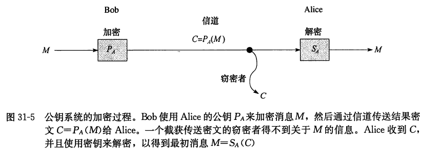 这里写图片描写叙述