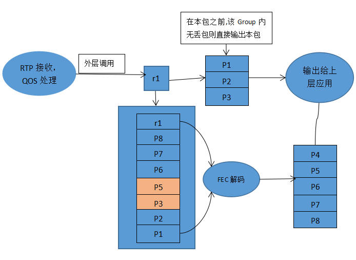 FEC详解三_第二十三卦详解