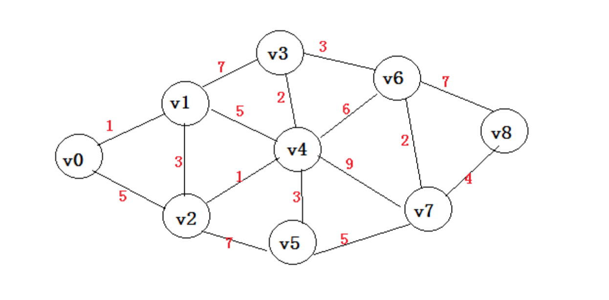 作为讲解计算过程示例图