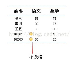 看图识“字”（10）-用图标分类数据