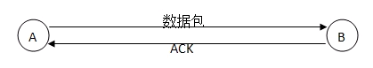 TCP/IP原理_TCP