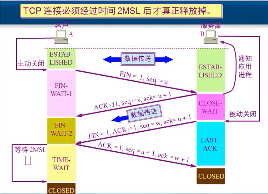 TCP/IP原理_TCP_03