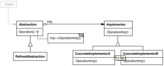 （设计模式十）java设计模式之桥接模式