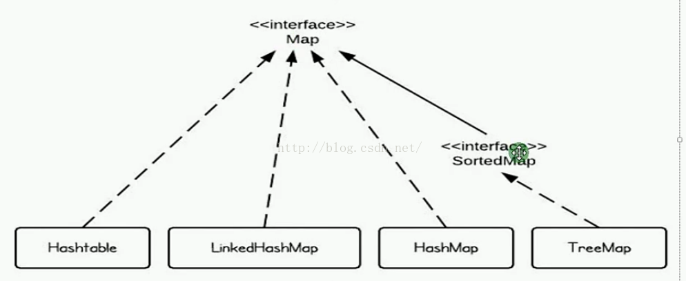
			
				HashMap基本使用方法			