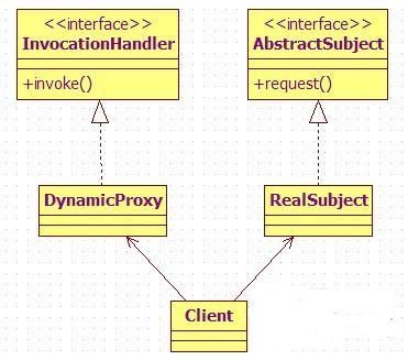 Java设计模式（八）----代理模式