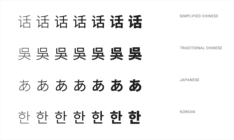 Noto有7种字重：Thin, Light、DemiLight、Regular、Medium、Bold 和 Black。