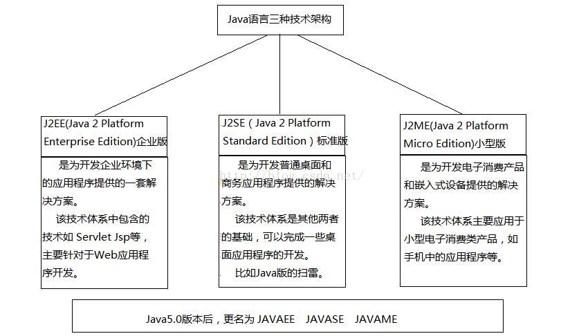 java对接微信公众平台_java平台_java平台