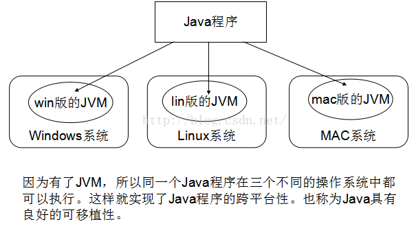 java平台_java对接微信公众平台_java平台