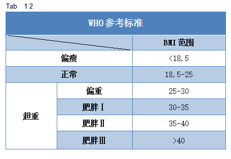 WHO参考标准