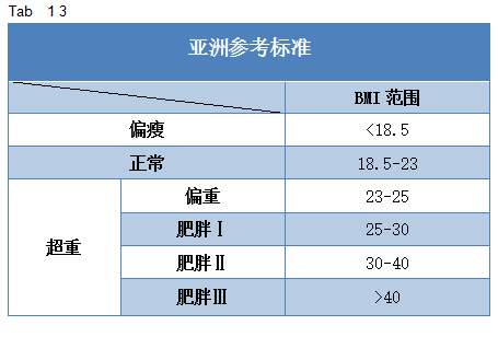 案例分析運用身體質量指數bmi衡量人體胖瘦程度