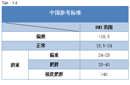 中国参考标准