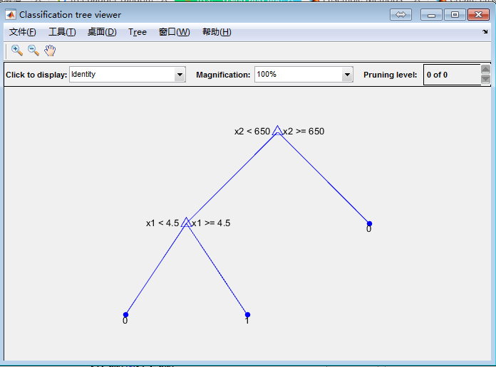 MATLAB – TreeBagger example