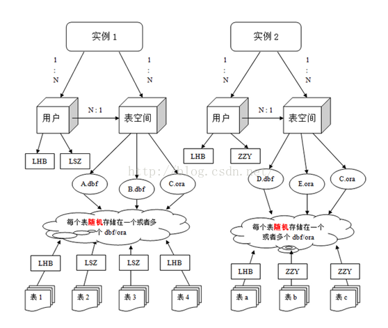 oracle11实战详解