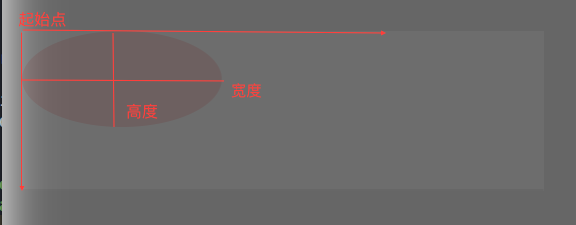 ios: 画半个椭圆