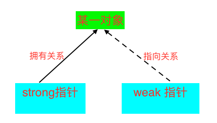 這裡寫圖片描述