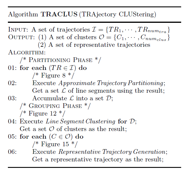 Algorithm TRACLUS