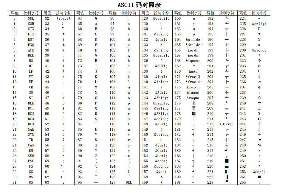 ASCII码