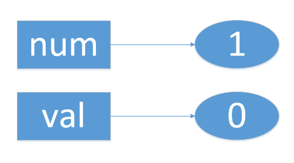 Python函数参数传递