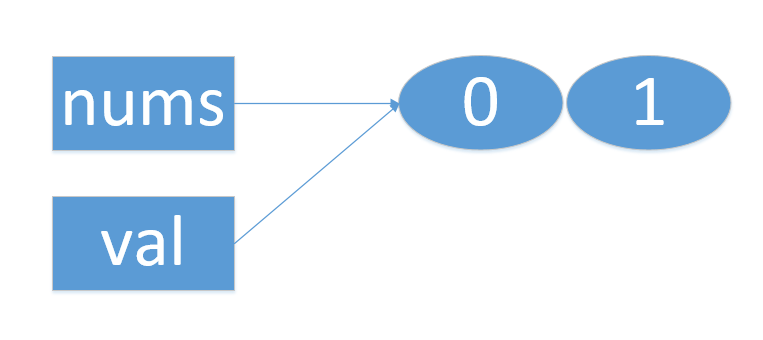 Python函数参数传递