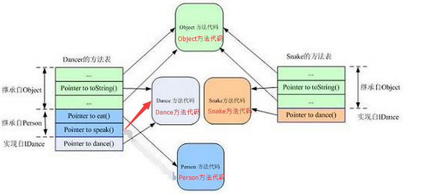这里写图片描写叙述
