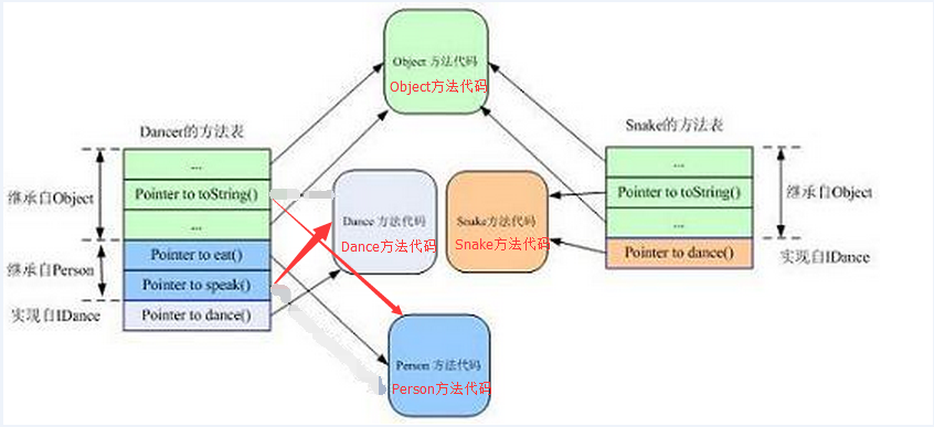 这里写图片描写叙述
