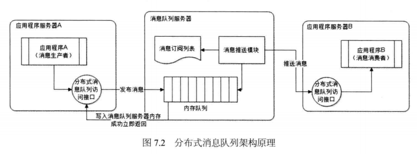 这里写图片描写叙述