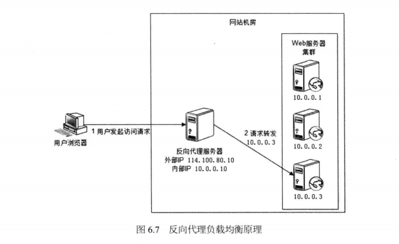 这里写图片描写叙述