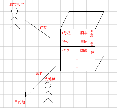 这里写图片描述