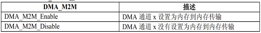 STM32 DMA配置