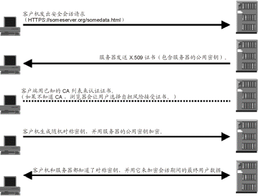 这里写图片描写叙述