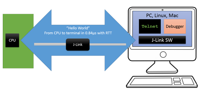 图1 RTT工作框图