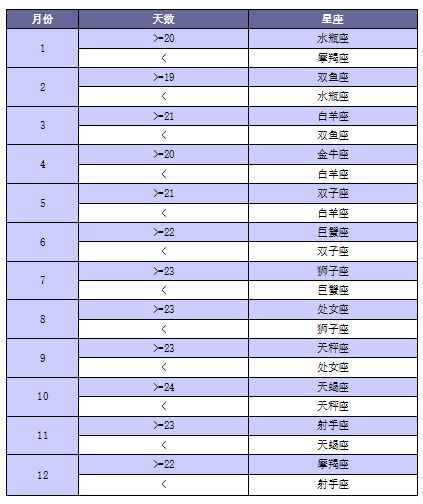 判定表