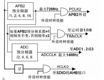 STM32——ADC