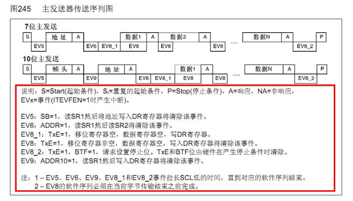 STM32——EEPROM