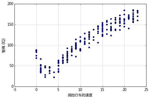 中文显示