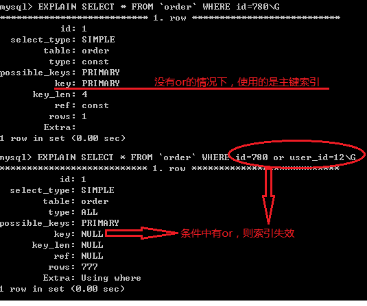 Mysql索引失效的情况「建议收藏」