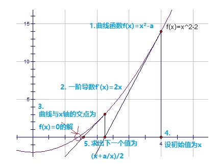 曲线与切线
