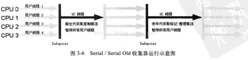 序列收集器