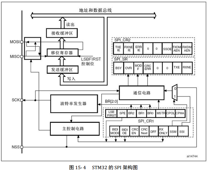 SPI接口总结「建议收藏」