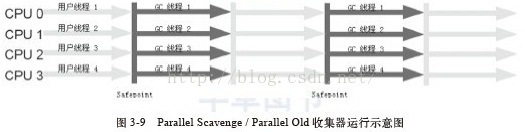 Parallel Old 收集器