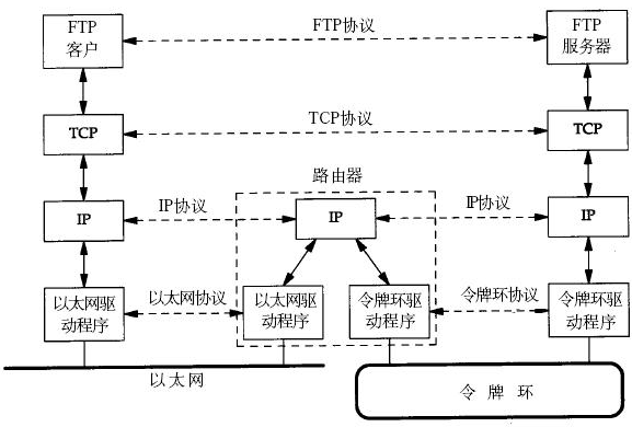 Linux C高级编程——网络编程基础（1）