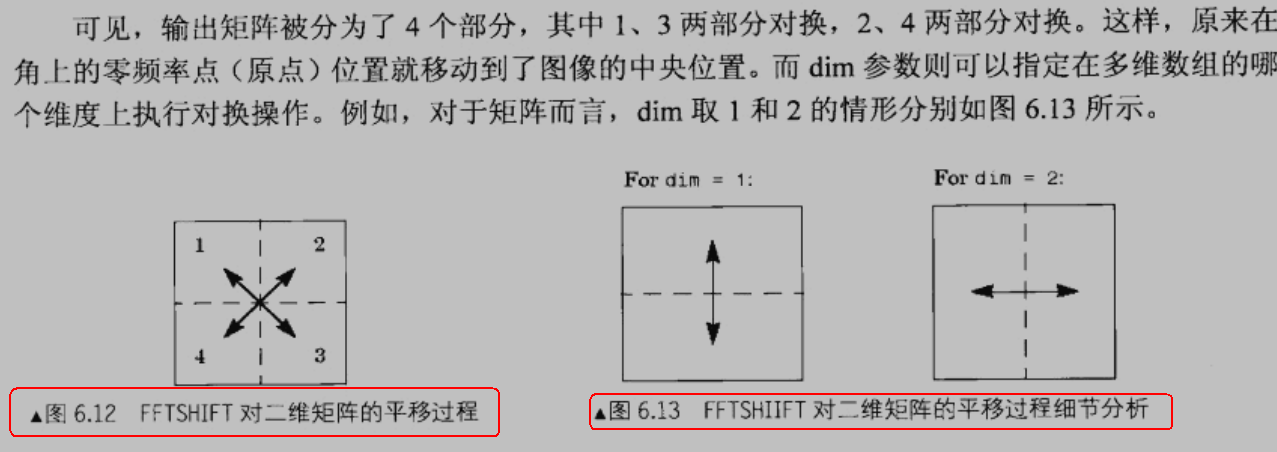 二维傅里叶变换需知