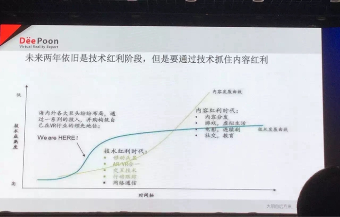 技术红利到内容红利