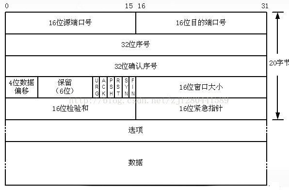 这里写图片描写叙述