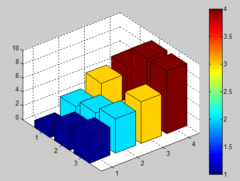 Matlab中三维直方图的显示方法