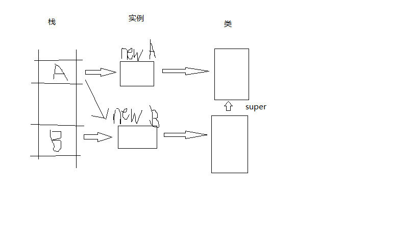 类内存图